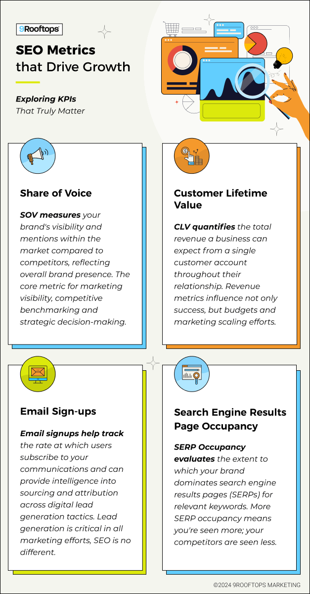 seo-metrics