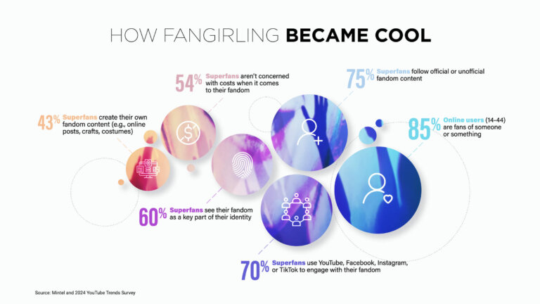 How Fangirling Became Cool | 9Rooftops Marketing Agency | Data-fueled ...