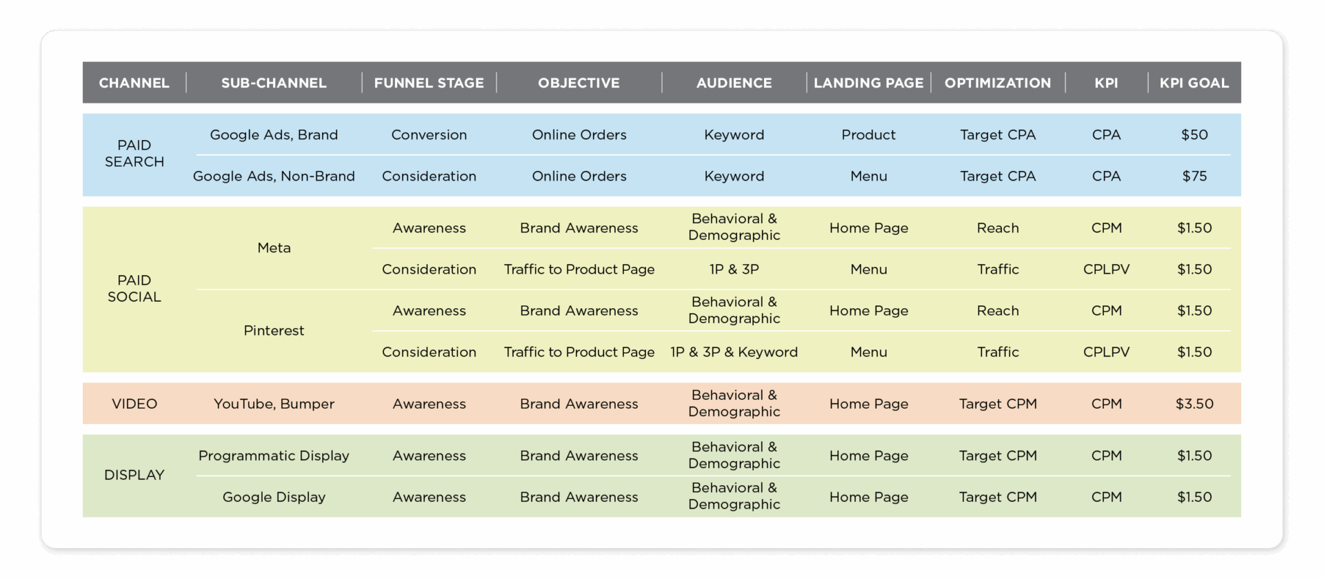 Measuring Success: A Guide to Effective Campaign Measurement ...