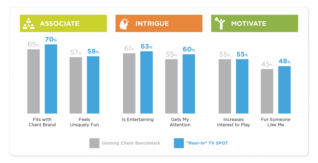 Measuring Success: A Guide to Effective Campaign Measurement ...